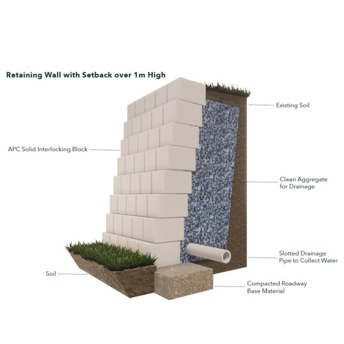10 Top tips for retaining wall quotes - Australian Paving Centre ...